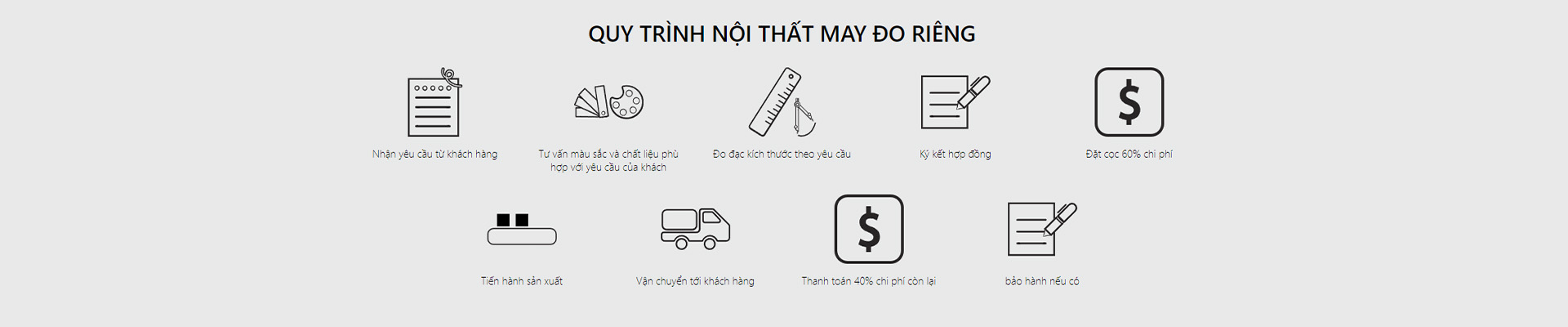 Đặt hàng & thanh toán